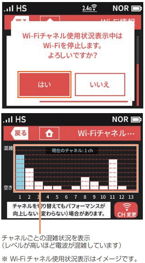 WiFiチャネル使用状況の表示1